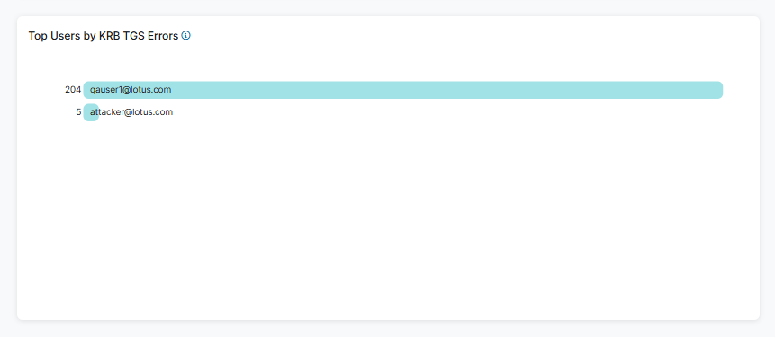 user_bページ WJ26X24348 - GE User Interface Control Board | Parts Dr